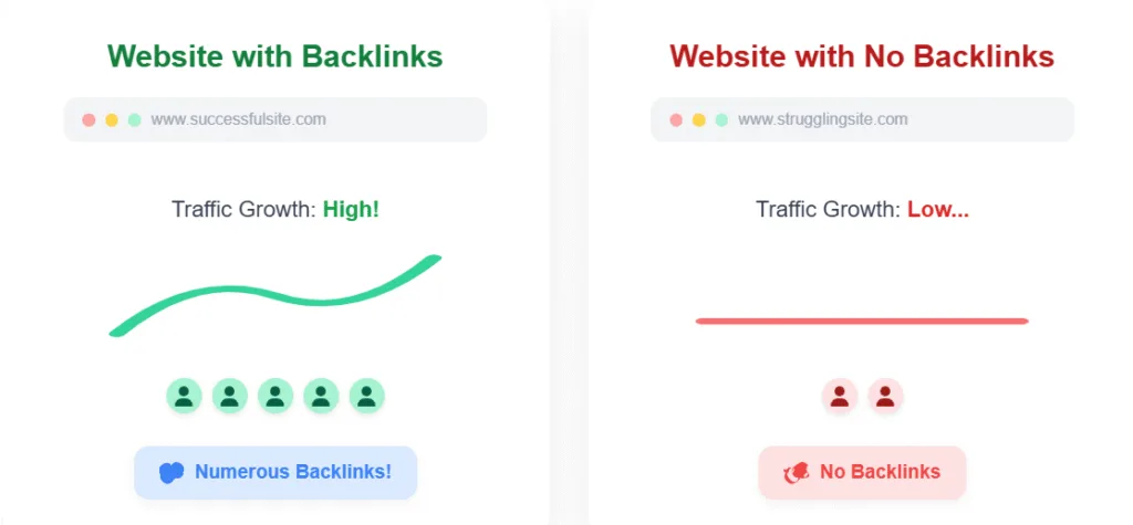 How to build backlinks for beginners in 2025